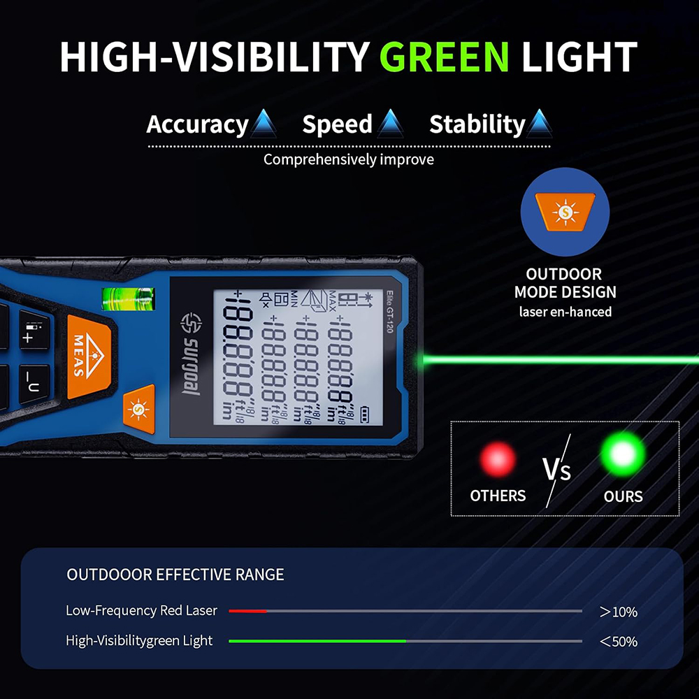 120m Yeşil Lazer Mesafe Ölçer, - Industrial Laser Tape Measure incelemesi ve fiyatı